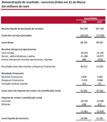 hermes pardini santana resultado de exames|hermespardini resultado e de exame.